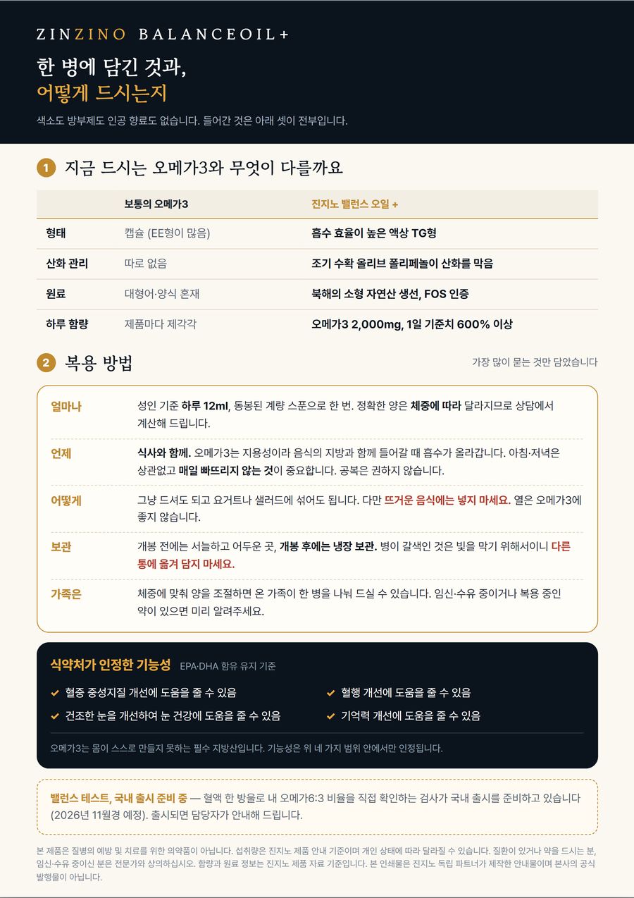 전단 뒷면 미리보기: 제품 비교표, 복용 방법, 식약처 인정 기능성 안내
